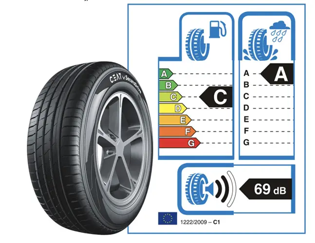 ceat secura drive